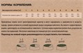 RAWIVAL Finest with Wings курица и индейка для взрослых собак карликовых и маленьких пород, 2.5 кг MZB428730 - фото 12897