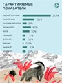 ТерриториЯ Кавказ Индейка с брусникой для взрослых собак средних и крупных пород, 2.5 кг MZB560070 - фото 12997
