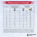 ТерриториЯ Кавказ Рубленое мясо в желе для собак Индейка, 340 гр MZB561787 - фото 13028
