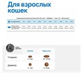 Вет Лайф сухой корм для стерилизованных кошек Vet Life Cat Neutered Female, 2 кг MZB022509 - фото 13434