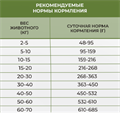 Best Dinner Vet Profi Hydrolysate сухой корм при пищевой аллергии или непереносимости для собак, 2 кг MZB554333 - фото 13875