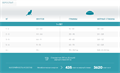 1st CHOICE корм для кошек Urinary, курица, 340 гр MZB267007 - фото 14285
