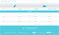 1st CHOICE корм для кошек Здоровая кожа и шерсть лосось, 2.72 кг MZB262033 - фото 14297