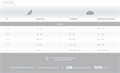 1st CHOICE корм для кошек гипоаллергенный без зерна, утка с картофелем, 350 гр MZB264006 - фото 14309