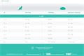 1st CHOICE корм для кастрированных и стерилизованных кошек Контроль Веса, 2.72 кг MZB265034 - фото 14312
