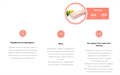 1st CHOICE Optimal Growth корм для котят Оптимальный рост, треска и лосось, 340 гр MZB100359 - фото 14325