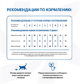Диетический корм Monge VetSolution Cat Dermatosis Дерматозис для кошек при заболеваниях кожи, 400 гр MZB081542 - фото 14360