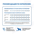 Диетический корм Monge VetSolution Dog Dermatosis Дерматозис для собак при заболеваниях кожи, 12 кг MZB081016 - фото 14453