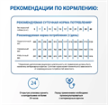 Monge VetSolution Dog Hypo Monoprotein DUCK Гипо монопротеин с уткой для собак для снижения реакции пищевой непереносимости, 400 гр MZB082044 - фото 14491