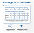 Monge VetSolution Dog Hypo Monoprotein Lamb влажная диета для собак Гипо монопротеин с ягненком, 400 гр MZB082051 - фото 14495