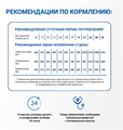 Monge VetSolution Dog Renal and Oxalate влажная диета для собак Ренал и Оксалат, 150 гр MZB014526 - фото 14503