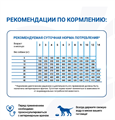 Monge VetSolution Dog Gastrointestinal диета для щенков Интестинал, 1.5 кг MZB081085 - фото 14549