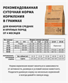 GRANDORF DOG Lamb&Turkey JUNIOR ягнёнок с индейкой для юниоров, 1 кг. MZB850884 - фото 14722