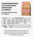 GRANDORF DOG Lamb&Turkey PUPPY ягнёнок с индейкой для щенков, 1 кг MZB850853 - фото 14738