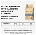 GRANDORF CAT Rabbit&Turkey STERILISED Кролик с индейкой для стерилизованных кошек, 2 кг MZB851249 - фото 15015