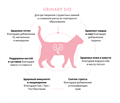 GRANDORF VETERINARY DIET TURKEY URINARY S/O  полнорационный диетический сухой корм для кошек с индейкой для растворения струвитных камней и снижения риска их повторного образования, 400 гр MZB853205 - фото 15227