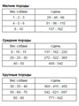 GRANDORF VETERINARY DIET TURKEY HEPATIC полнорационный диетический сухой корм для собак с индейкой для поддержания функции печени, 1 кг MZB853106 - фото 15241