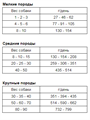 GRANDORF VETERINARY DIET TURKEY GASTROINTESTINAL LOW FAT полнорационный диетический сухой корм для собак, способствующий регуляции метаболизма липидов при гиперлипидемии, 3 кг MZB853052 - фото 15253
