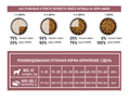 Сухой корм AWARD SPECIAL CARE Sensitive Skin&Coat для взрослых собак всех пород для здоровой кожи и шерсти со свежим лососем, 2кг MZB548894 - фото 15351