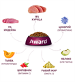Сухой корм AWARD для взрослых собак крупных пород с курицей и индейкой с добавлением тыквы и шиповника, 12 кг MZB175796 - фото 15384