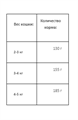 Влажный корм AWARD для взрослых кошек паштет из говядины со шпинатом, 100 гр MZB540478 - фото 15408
