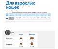 Н&Д Беззерновой сухой корм для взрослых кошек с кабаном и яблоком N&D Prime Boar & Apple Adult, 300 гр MZB021076 - фото 15514