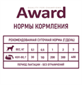 Влажный корм AWARD для щенков с начала прикорма до 4 месяцев, беременных и кормящих сук паштет из индейки, 200 гр MZB540300 - фото 15548