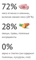 Elato Holistic корм для взрослых кошек с ягненком и олениной, 1.5 кг MZB100946 - фото 15572