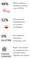 Elato Holistic Vet Special Urynary полнорационный сухой диетический корм для котов и кошек с курицей, 1.5 кг MZB103749 - фото 15594