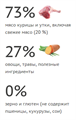 Elato Holistic корм для кастрированных котов, стерилизованных и малоактивных кошек, 300 гр MZB100977 - фото 15599