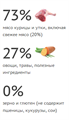 Elato Holistic корм для котят с курицей и уткой, 1,5 кг MZB100908 - фото 15605