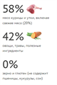 Elato Holistic корм для взрослых собак средних и крупных пород с курицей и уткой, 2 кг MZB100816 - фото 15625