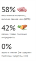 Elato Holistic  корм для взрослых собак средних и крупных пород с ягненком и олениной, 2 кг MZB100854 - фото 15628