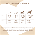 Мнямс консервы для собак всех пород "Фрикасе по-парижски" (индейка с травами), 200 гр MZB170906 - фото 15696
