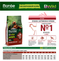 Monge Dog BWild GRAIN FREE беззерновой корм из мяса ягненка с картофелем и горохом для взрослых собак всех пород, 2.5 кг MZB011723 - фото 16011