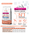 Monge Dog Speciality Extra Small корм для взрослых собак миниатюрных пород лосось с рисом, 2.5 кг MZB011464 - фото 16054