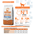 Monge Cat Monoprotein Sterilised Duck корм для стерилизованных кошек с уткой, 1.5 кг MZB011952 - фото 16140