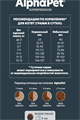 КОРМ ALPHAPET Суперпремиум с цыпленком для котят, беременных и кормящих кошек, 1.5 кг MZB650914 - фото 16815