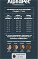 КОРМ ALPHAPET Суперпремиум с бараниной и потрошками для взрослых собак средних пород с чувствительным пищеварением, 7 кг MZB651751 - фото 16936