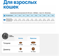 Вет Лайф Cat Obesity для взрослых кошек при ожирении, 2кг MZB025333 - фото 17399