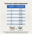 CRAFTIA GALENA DOG GASTROINTESTINAL CARE 2 kg, Гастроинтестинал для собак при заболеваниях ЖКТ, 2 кг MZB428174 - фото 17722