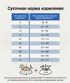CRAFTIA GALENA DOG HYPOALLERGENIC DERM CARE 2KG Гипоаллердженик для собак при пищевой аллергии и заболеваниях кожи, 2 кг MZB428273 - фото 17727
