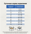 CRAFTIA GALENA DOG HEPATIC CARE Гепатик для собак при заболеваниях печени, 10 кг MZB428204 - фото 17737