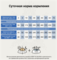 CRAFTIA GALENA DOG WEIGHT MANAGEMENT (Obesity) Вейт Менеджмент (Обесити) для собак при избыточном весе, 2 кг MZB428525 - фото 17747