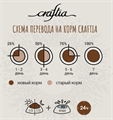 Сухой корм CRAFTIA NATURA для взрослых собак миниатюрных и мелких пород из лосося с сельдью, 2 кг MZB426415 - фото 17778