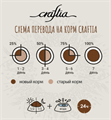 Сухой корм CRAFTIA NATURA для щенков миниатюрных и мелких пород из ягненка с перепелкой, 640 гр MZB420758 - фото 17782