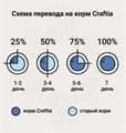 CRAFTIA GALENA CAT URINARY CARE Уринари для кошек для растворения струвитных камней, 4.5 кг MZB427955 - фото 17836