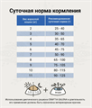 CRAFTIA GALENA CAT URINARY CARE Уринари для кошек для растворения струвитных камней, 4.5 кг MZB427955 - фото 17837
