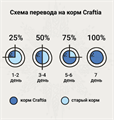 CRAFTIA GALENA CAT WEIGHT MANAGEMENT (Obesity), Вейт менеджмент (Обесити) для кошек при избыточном весе, 1.4 кг MZB428044 - фото 17842