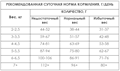 Диетический корм AWARD VETERINARY DIET URINARY для взрослых кошек при мочекаменной болезни струвитного типа, 400 гр MZB200275 - фото 17878
